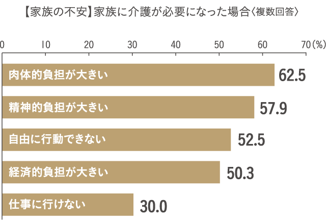 世論調査