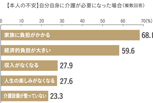 世論調査