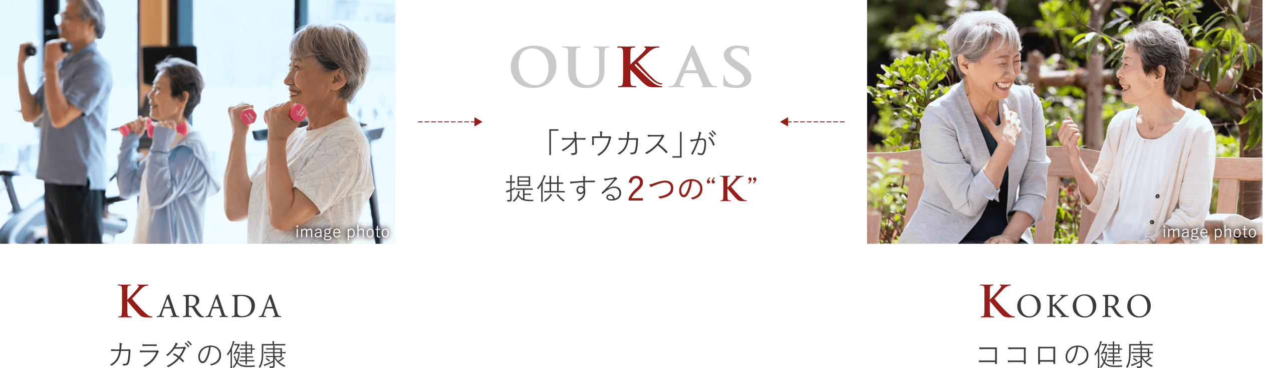「オウカス」が提供する2つのK