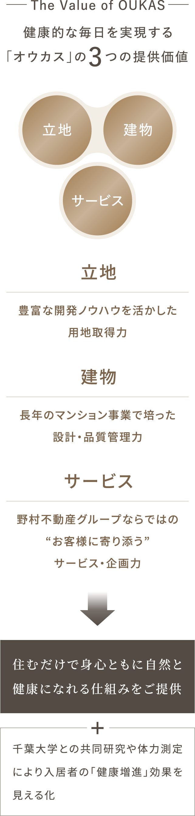-The Value og OUKAS- 【健康的な毎日を実現する「オウカス」の3つの提供価値】