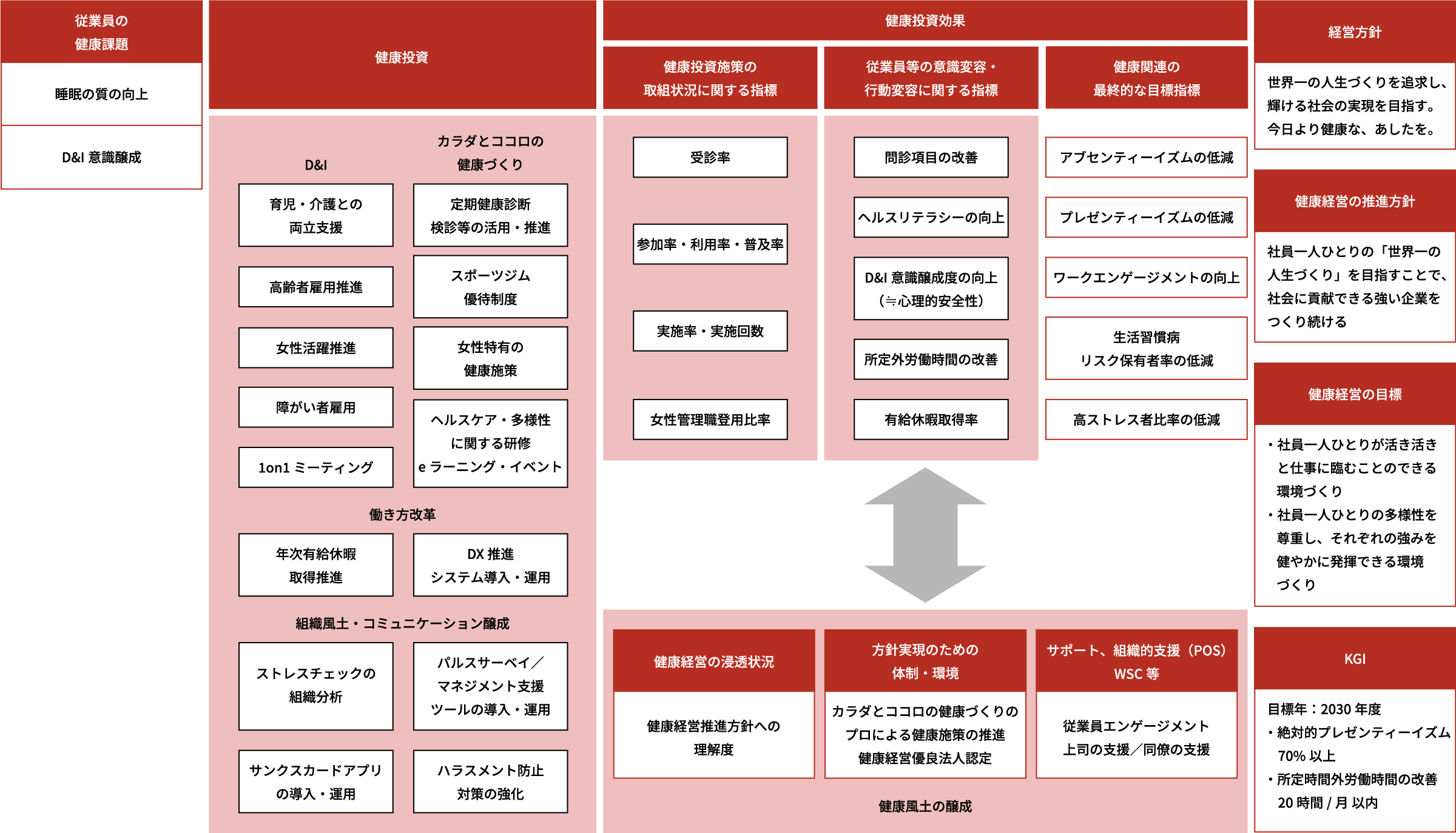戦略マップ