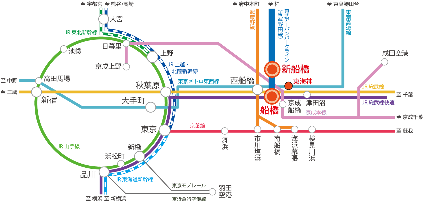 交通図