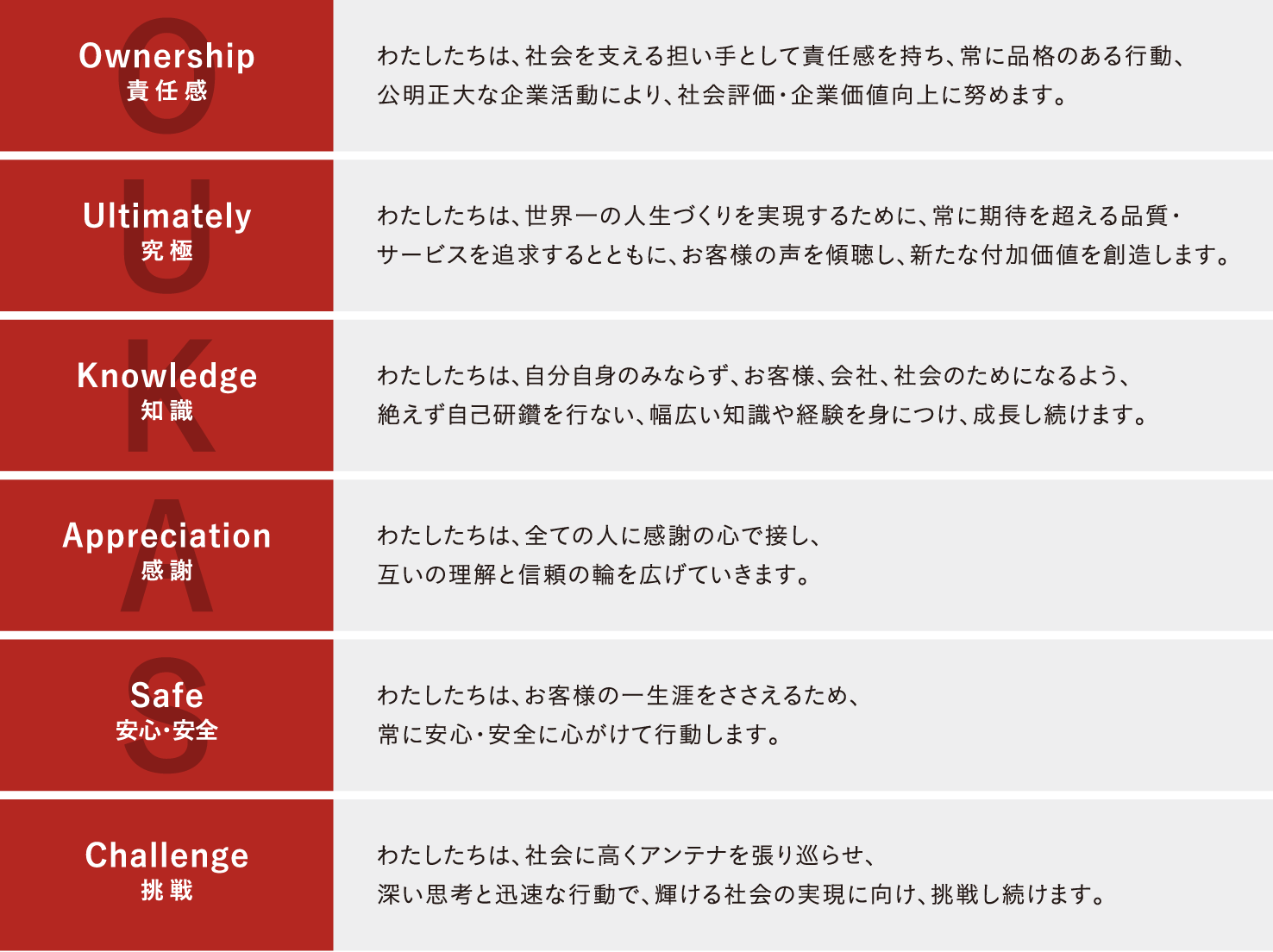 責任感、究極、知識、感謝、安心・安全、挑戦