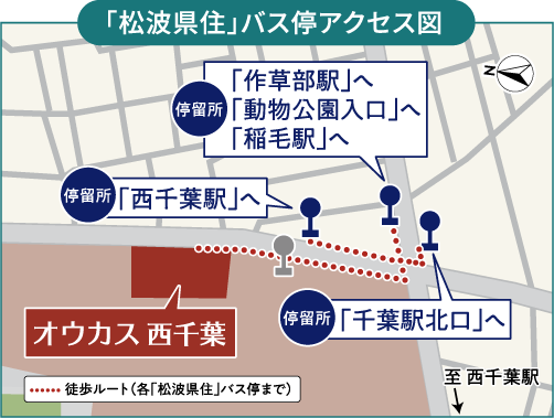 バス停アクセス概念図
